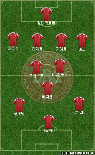 Denmark Formation 2012