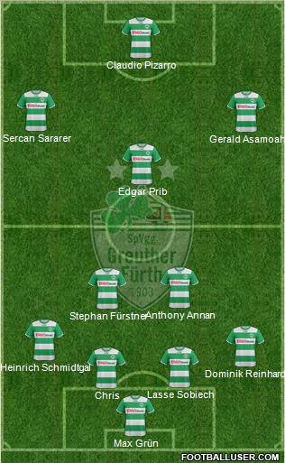 SpVgg Greuther Fürth Formation 2012