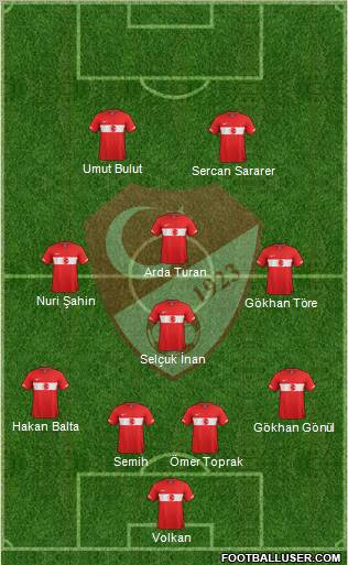 Turkey Formation 2012