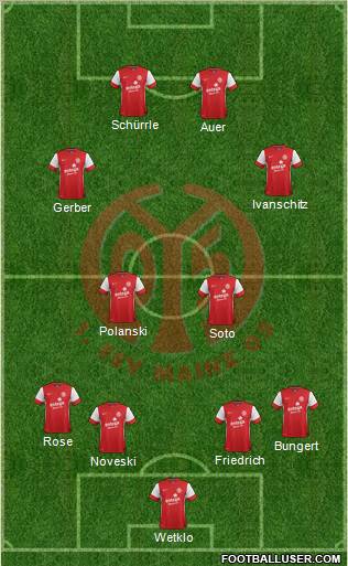 1.FSV Mainz 05 Formation 2012