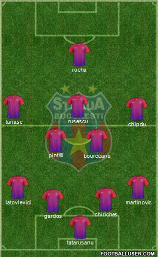 FC Steaua Bucharest Formation 2012