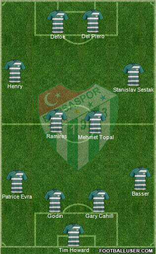 Bursaspor Formation 2012