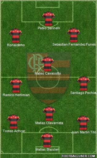 CR Flamengo Formation 2012