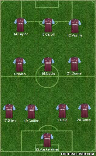 West Ham United Formation 2012