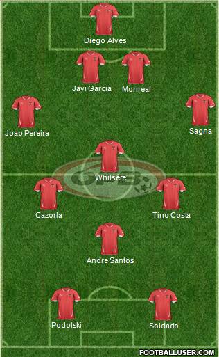 Austria Formation 2012