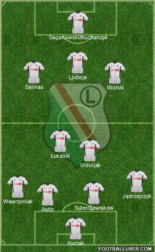 Legia Warszawa Formation 2012