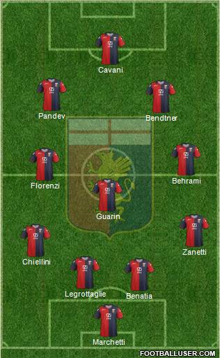 Genoa Formation 2012