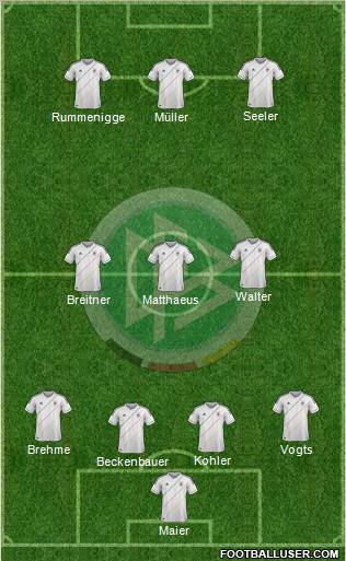 Germany Formation 2012