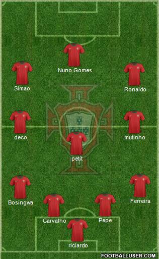 Portugal Formation 2012