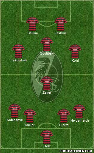 SC Freiburg Formation 2012