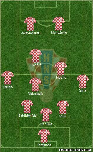 Croatia Formation 2012