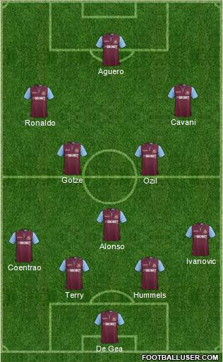 West Ham United Formation 2012