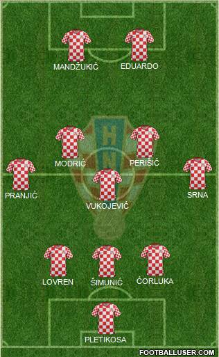 Croatia Formation 2012