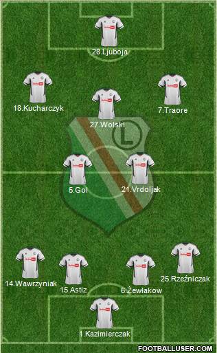 Legia Warszawa Formation 2012