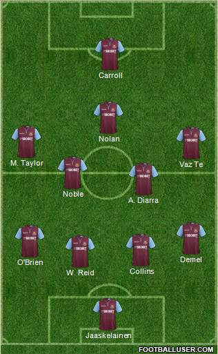 West Ham United Formation 2012