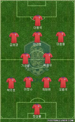 South Korea Formation 2012