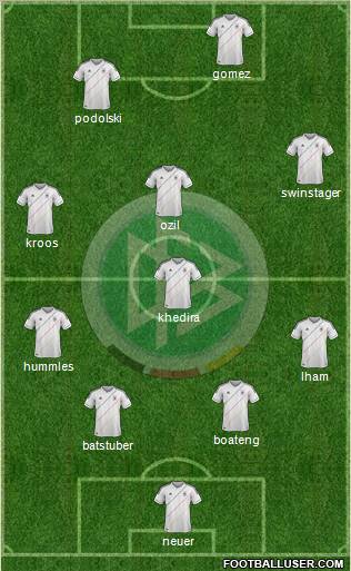 Germany Formation 2012