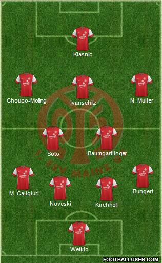 1.FSV Mainz 05 Formation 2012