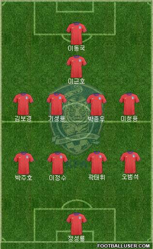 South Korea Formation 2012