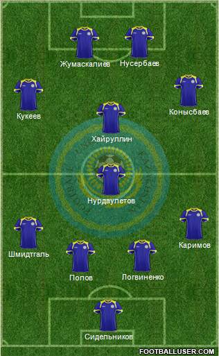 Kazakhstan Formation 2012