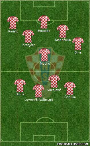 Croatia Formation 2012