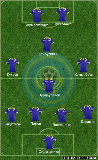 Kazakhstan Formation 2012