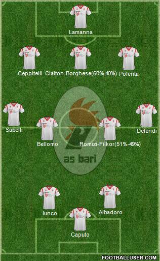 Bari Formation 2012