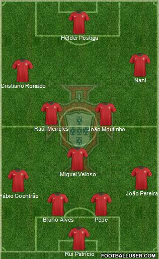 Portugal Formation 2012