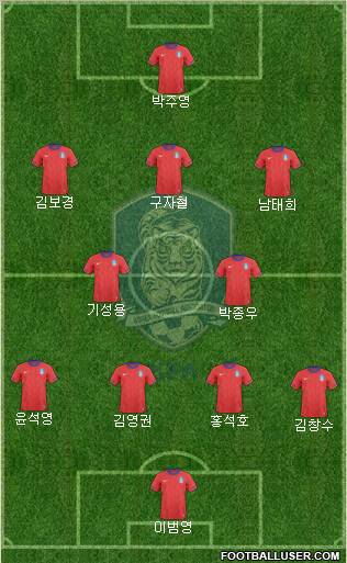 South Korea Formation 2012