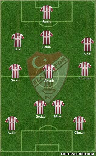 Elazigspor Formation 2012