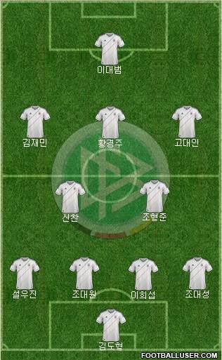 Germany Formation 2012