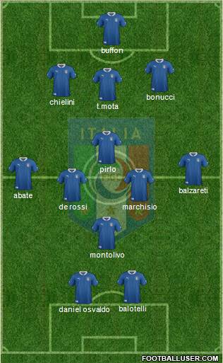 Italy Formation 2012