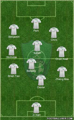 Al-Ahli (KSA) Formation 2012