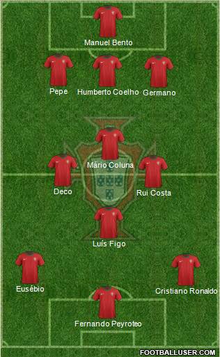 Portugal Formation 2012