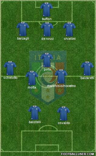 Italy Formation 2012