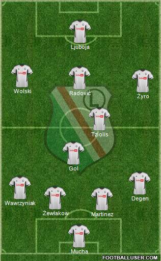 Legia Warszawa Formation 2012