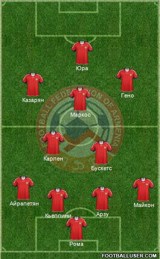 Armenia Formation 2012