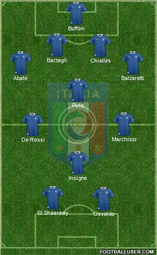 Italy Formation 2012