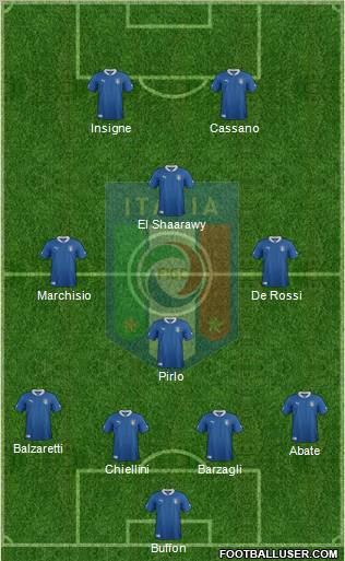 Italy Formation 2012