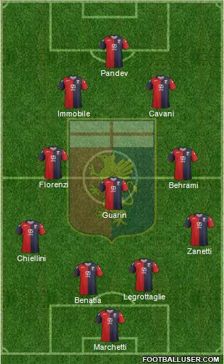 Genoa Formation 2012