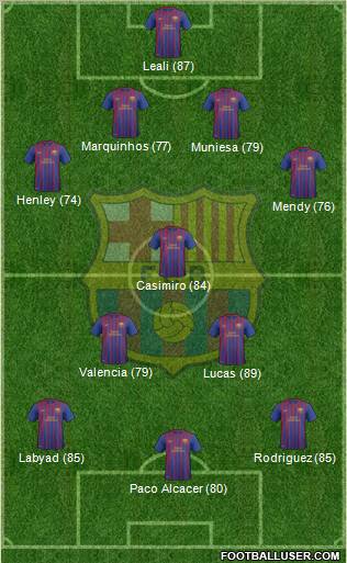 F.C. Barcelona B Formation 2012