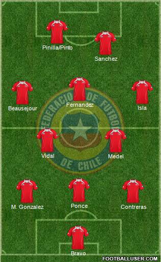 Chile Formation 2012