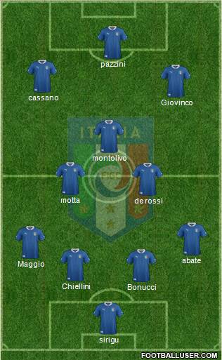 Italy Formation 2012