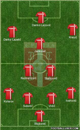 Serbia Formation 2012