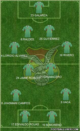 Bolivia Formation 2012