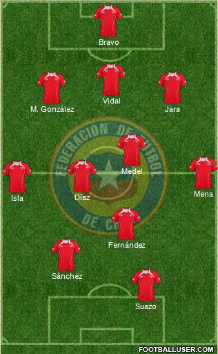 Chile Formation 2012