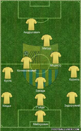 Metalist Kharkiv Formation 2012