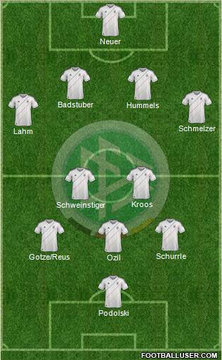 Germany Formation 2012