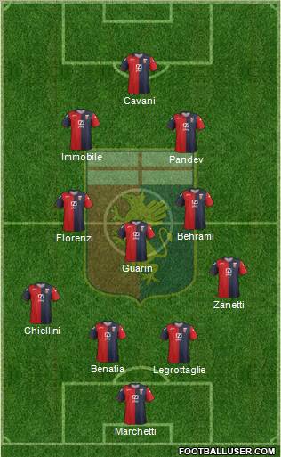 Genoa Formation 2012