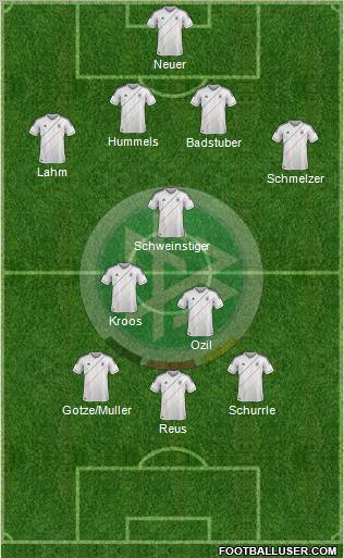 Germany Formation 2012